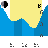 Stuart Island tide chart for Monday, June 8, 2026