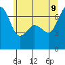 Stuart Island tide chart for Tuesday, June 9, 2026