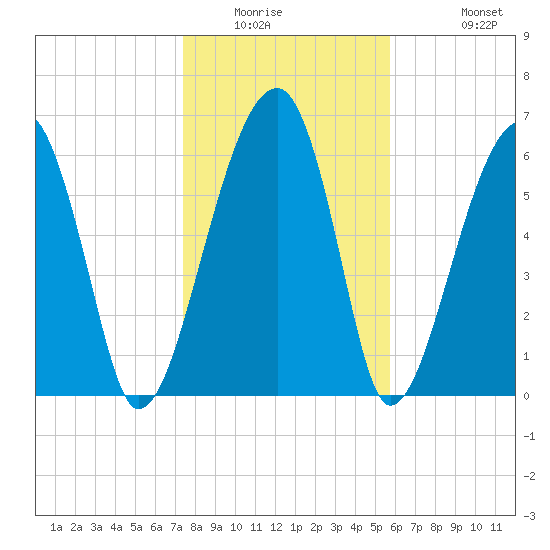 Salt Water Creek, Wright River tide chart for Saturday, January 16, 2021