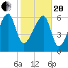 Salt Water Creek, Wright River tide chart for Wednesday, January 20, 2021