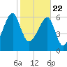 Salt Water Creek, Wright River tide chart for Friday, January 22, 2021