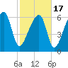 Salt Water Creek, Wright River tide chart for Wednesday, February 17, 2021