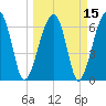 Salt Water Creek, Wright River tide chart for Monday, March 15, 2021