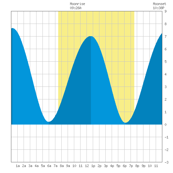 Salt Water Creek, Wright River tide chart for Tuesday, March 16, 2021