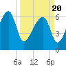 Salt Water Creek, Wright River tide chart for Saturday, March 20, 2021