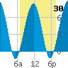 Salt Water Creek, Wright River tide chart for Tuesday, March 30, 2021
