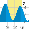Salt Water Creek, Wright River tide chart for Sunday, March 7, 2021