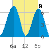 Salt Water Creek, Wright River tide chart for Tuesday, March 9, 2021