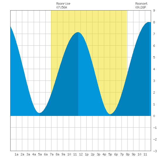 Salt Water Creek, Wright River tide chart for Tuesday, April 13, 2021