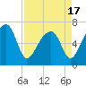 Salt Water Creek, Wright River tide chart for Saturday, April 17, 2021
