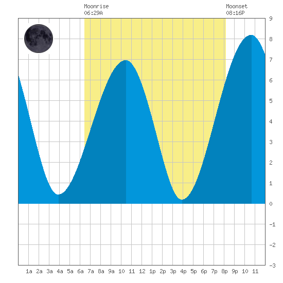 Salt Water Creek, Wright River tide chart for Tuesday, May 11, 2021