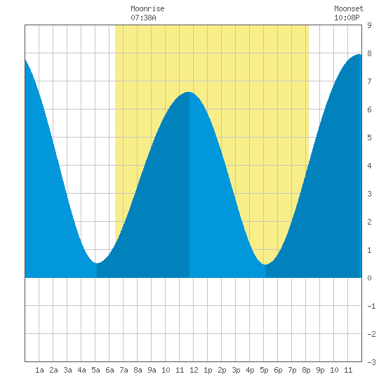 Salt Water Creek, Wright River tide chart for Thursday, May 13, 2021
