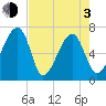 Salt Water Creek, Wright River tide chart for Monday, May 3, 2021