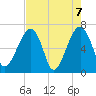 Salt Water Creek, Wright River tide chart for Friday, May 7, 2021