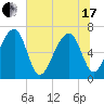 Salt Water Creek, Wright River tide chart for Thursday, June 17, 2021