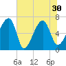 Salt Water Creek, Wright River tide chart for Wednesday, June 30, 2021