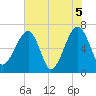 Salt Water Creek, Wright River tide chart for Saturday, June 5, 2021