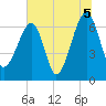 Salt Water Creek, Wright River tide chart for Monday, July 5, 2021