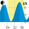 Salt Water Creek, Wright River tide chart for Sunday, August 15, 2021
