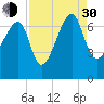 Salt Water Creek, Wright River tide chart for Monday, August 30, 2021