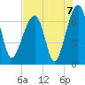 Salt Water Creek, Wright River tide chart for Saturday, August 7, 2021