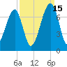 Salt Water Creek, Wright River tide chart for Wednesday, September 15, 2021