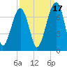 Salt Water Creek, Wright River tide chart for Friday, September 17, 2021