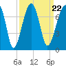 Salt Water Creek, Wright River tide chart for Wednesday, September 22, 2021