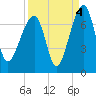 Salt Water Creek, Wright River tide chart for Saturday, September 4, 2021