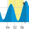 Salt Water Creek, Wright River tide chart for Sunday, September 5, 2021