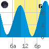 Salt Water Creek, Wright River tide chart for Monday, September 6, 2021
