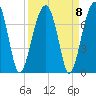Salt Water Creek, Wright River tide chart for Wednesday, September 8, 2021