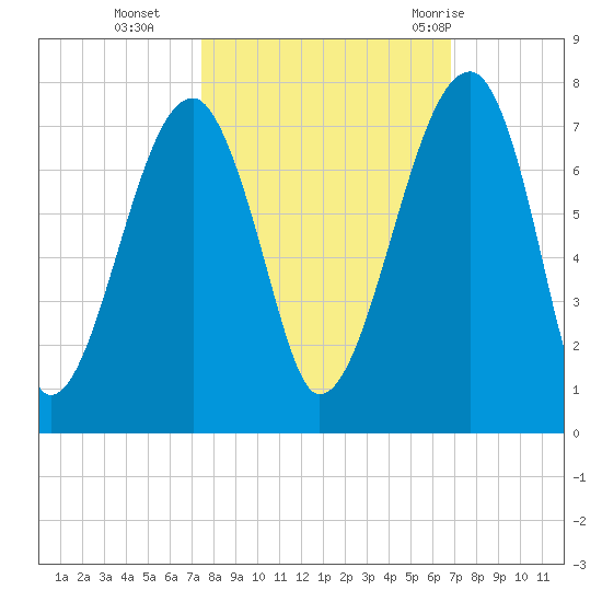 Salt Water Creek, Wright River tide chart for Saturday, October 16, 2021