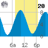 Salt Water Creek, Wright River tide chart for Wednesday, October 20, 2021