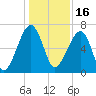 Salt Water Creek, Wright River tide chart for Thursday, December 16, 2021