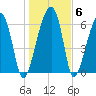 Salt Water Creek, Wright River tide chart for Thursday, January 6, 2022