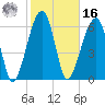 Salt Water Creek, Wright River tide chart for Wednesday, February 16, 2022