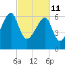 Salt Water Creek, Wright River tide chart for Friday, March 11, 2022