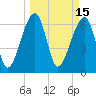 Salt Water Creek, Wright River tide chart for Tuesday, March 15, 2022