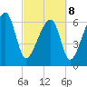 Salt Water Creek, Wright River tide chart for Tuesday, March 8, 2022