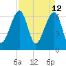 Salt Water Creek, Wright River tide chart for Tuesday, April 12, 2022