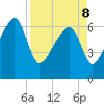 Salt Water Creek, Wright River tide chart for Friday, April 8, 2022