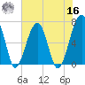 Salt Water Creek, Wright River tide chart for Monday, May 16, 2022