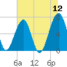 Salt Water Creek, Wright River tide chart for Sunday, June 12, 2022