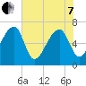 Salt Water Creek, Wright River tide chart for Tuesday, June 7, 2022