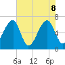 Salt Water Creek, Wright River tide chart for Wednesday, June 8, 2022
