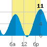 Salt Water Creek, Wright River tide chart for Monday, July 11, 2022