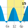 Salt Water Creek, Wright River tide chart for Friday, July 15, 2022