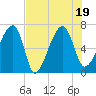 Salt Water Creek, Wright River tide chart for Tuesday, July 19, 2022