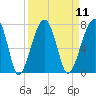 Salt Water Creek, Wright River tide chart for Sunday, September 11, 2022